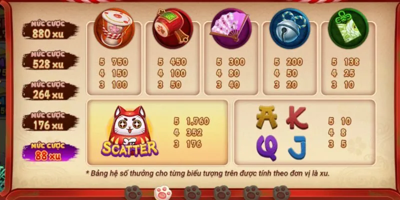 Bảng trả thưởng của game nổ hũ mèo may mắn