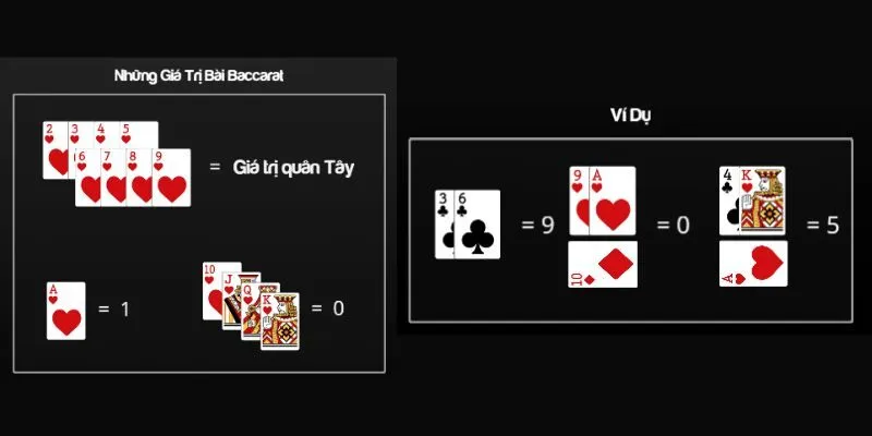 Không khó để xác định giá trị các tụ trong game bài baccarat
